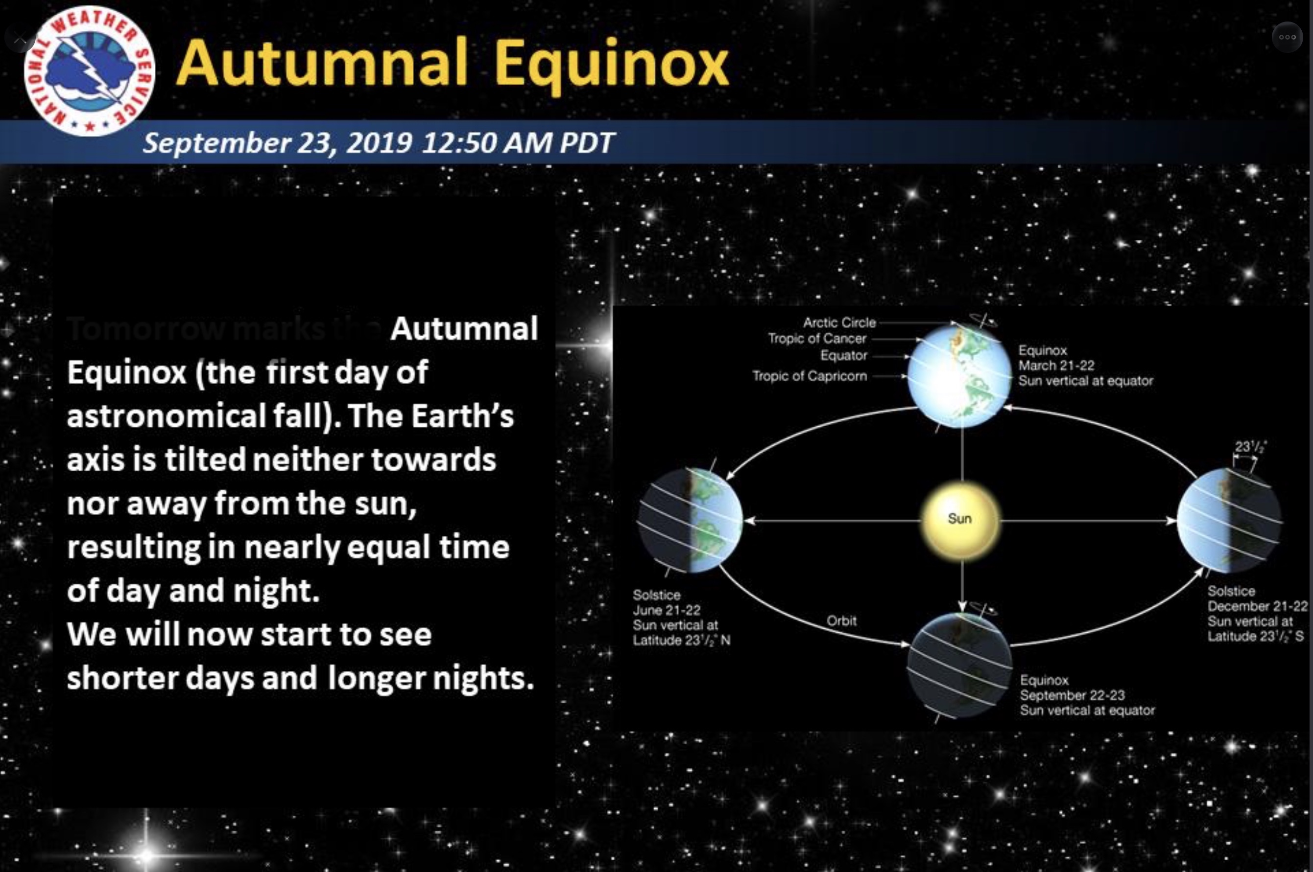 equinox fall